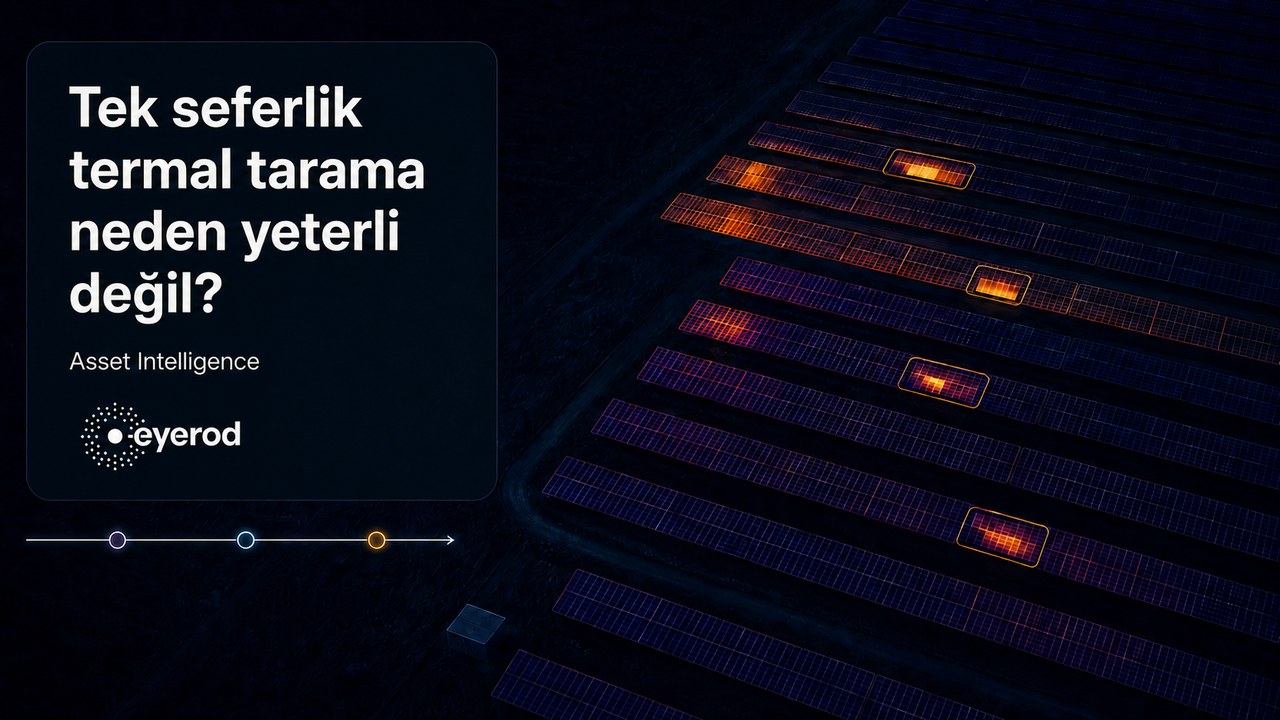 GES sahasının drone ile çekilmiş termal görüntüsü; panel dizilerinde işaretlenmiş sıcak noktalar ve tekrarlanan taramaları gösteren zaman çizgisi